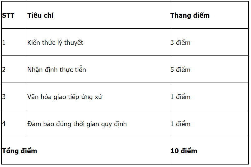 Mã và thông tin trường Đại học Văn hoá TP. Hồ Chí Minh