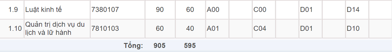 Mã và thông tin trường Đại học Kinh tế Quản trị Kinh doanh