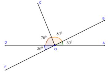Bài tập Toán lớp 6: Góc