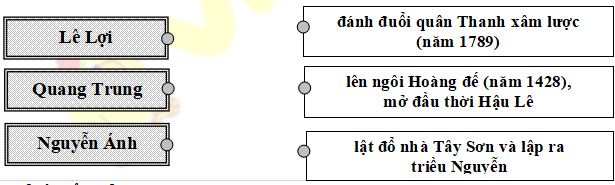 Đề thi học kì 2 môn Sử - Địa lớp 4