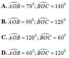 Tia phân giác của góc