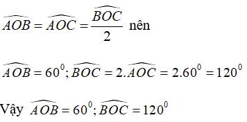 Tia phân giác của góc