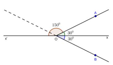 Tia phân giác của góc