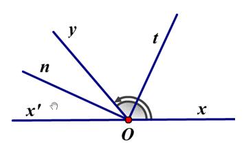 Tia phân giác của góc