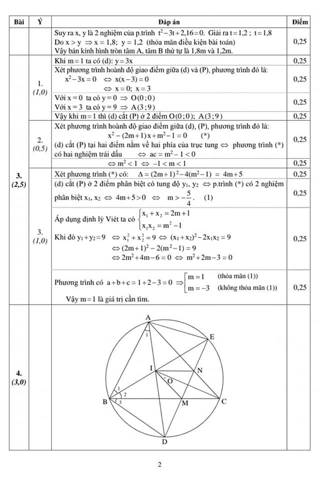 Đề thi học kì 2 lớp 9 môn Toán Sở GD&ĐT Thái Bình năm học 2018 - 2019