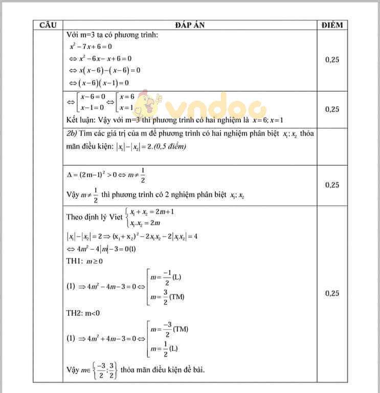 Đề thi thử vào lớp 10 môn Toán trường THPT Hoàng Mai, Hà Nội năm học 2019 - 2020