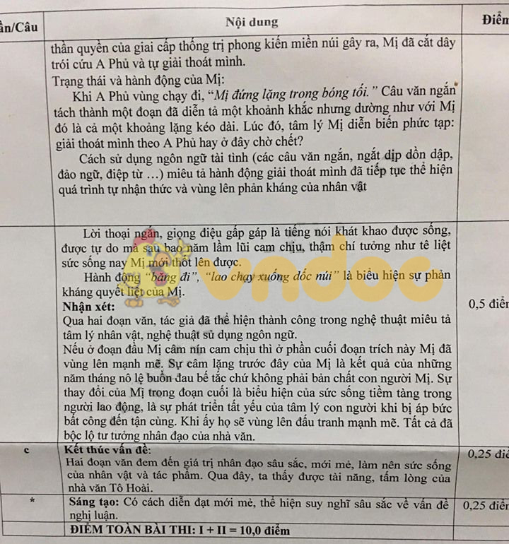 Đáp án đề thi thử THPT Quốc gia môn Ngữ văn