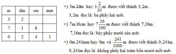 Lý thuyết Toán lớp 5: Khái niệm số thập phân