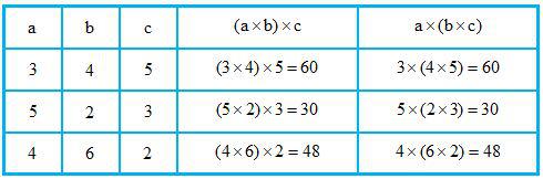  Lý thuyết Tính chất kết hợp của phép nhân