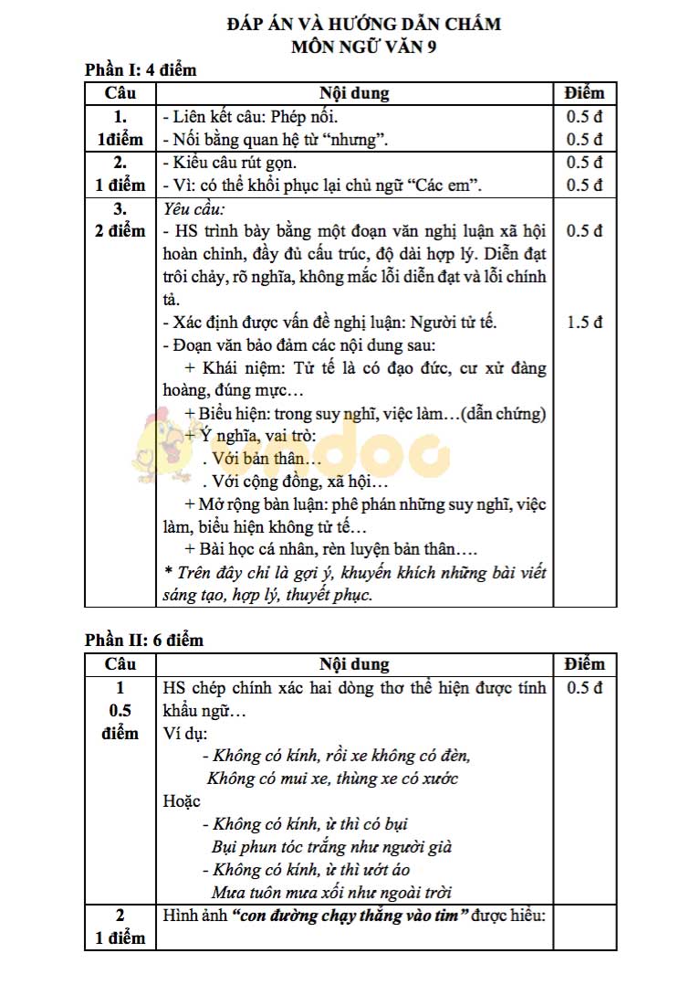 Đề thi thử vào lớp 10 môn Ngữ văn Trường THCS & THPT Lương Thế Vinh năm học 2019 - 2020 (lần 4)