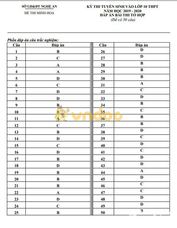 Đề thi minh họa vào lớp 10 môn thi Tổ hợp Sở GD&ĐT Nghệ an năm học 2019 - 2020