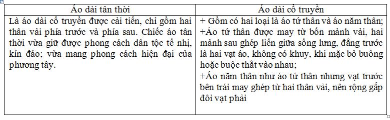 Lý thuyết tà áo dài Việt Nam