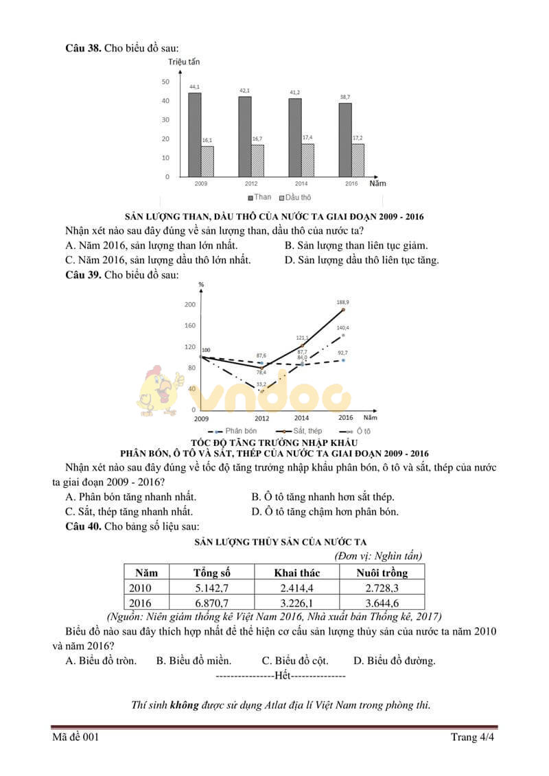 Đề thi tham khảo vào lớp 10 môn Địa lý Sở GD&ĐT Bắc Giang năm học 2019 - 2020
