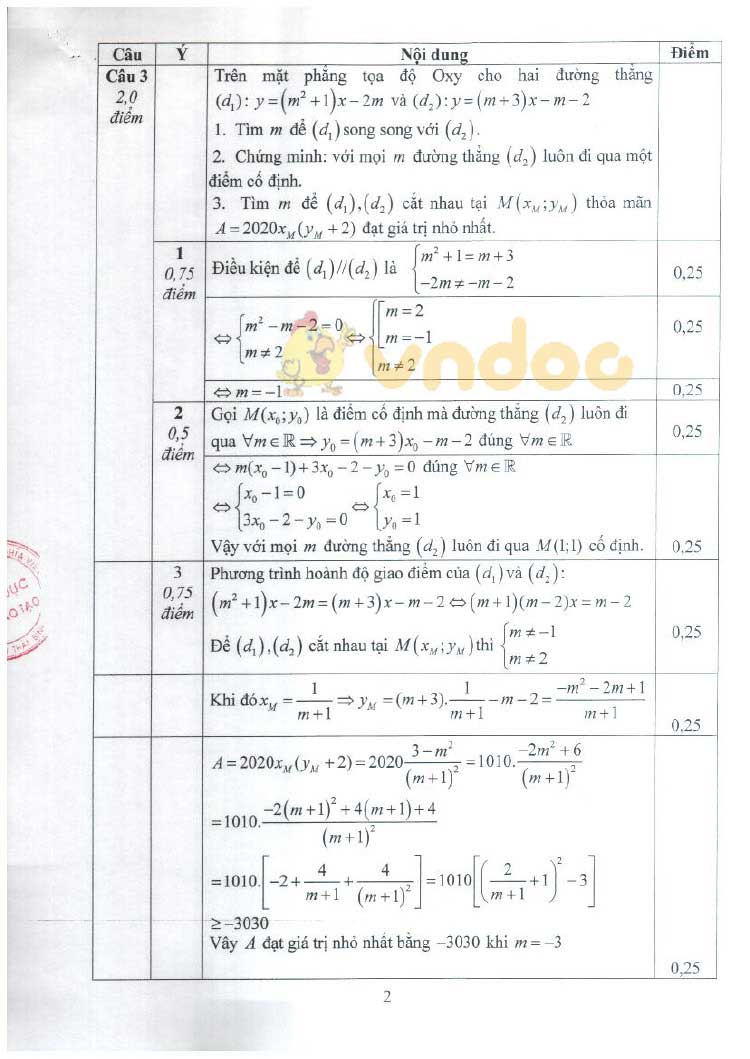 Đề thi tuyển sinh vào lớp 10 môn Toán THPT Chuyên Sở GD&ĐT Thái Bình năm học 2019 - 2020 (đề chung)