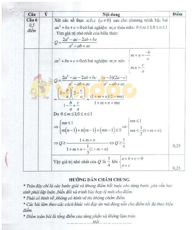 Đề thi tuyển sinh vào lớp 10 môn Toán THPT Chuyên Sở GD&ĐT Thái Bình năm học 2019 - 2020 (đề chung)
