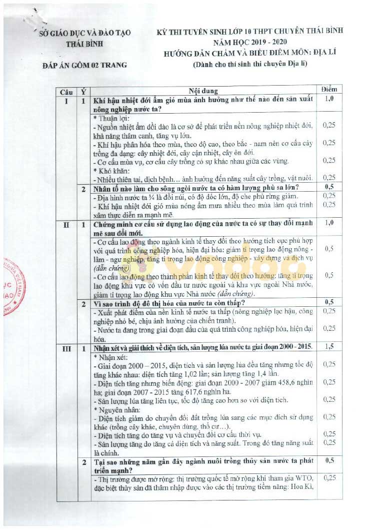 Đề thi tuyển sinh vào lớp 10 môn Địa lý THPT Chuyên Sở GD&ĐT Thái Bình năm học 2019 - 2020 (chuyên Địa)