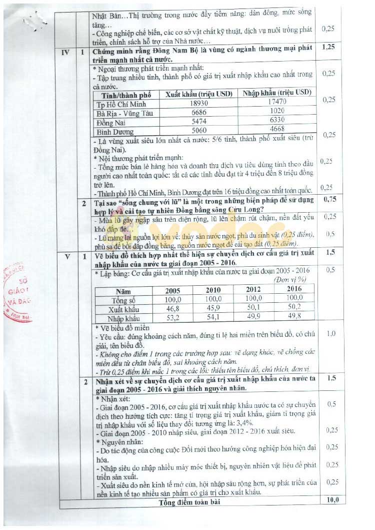 Đề thi tuyển sinh vào lớp 10 môn Địa lý THPT Chuyên Sở GD&ĐT Thái Bình năm học 2019 - 2020 (chuyên Địa)