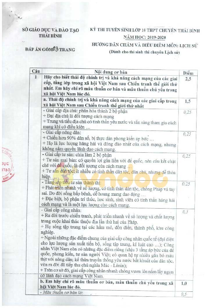 Đề thi tuyển sinh vào lớp 10 môn Lịch sử THPT Chuyên Sở GD&ĐT Thái Bình năm học 2019 - 2020 (chuyên Lịch sử)