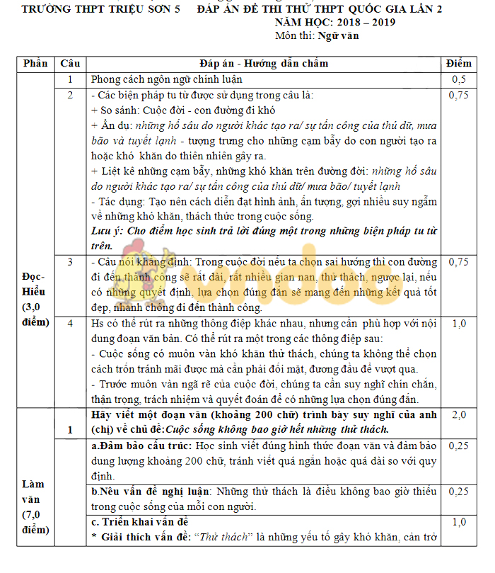 Đáp án đề thi thử THPT Quốc gia môn Ngữ văn năm 2019