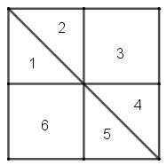 Lý thuyết Ôn tập về hình học (chương 1)