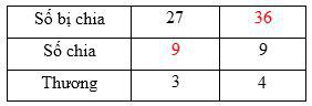 Bảng chia 9