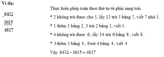 Lý thuyết Phép trừ các số trong phạm vi 10 000