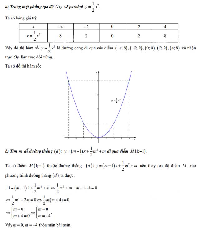 Đáp án đề thi vào lớp 10 môn Toán tỉnh Hậu Giang năm 2019
