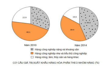 Đáp án đề thi thử THPT Quốc gia môn Địa lý 