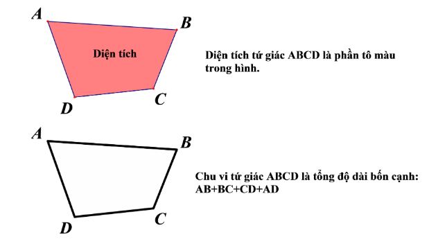 Lý thuyết Diện tích của một hình - Đơn vị đo diện tích