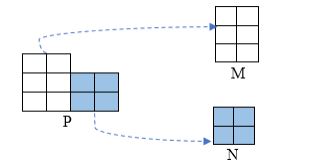 Lý thuyết Diện tích của một hình - Đơn vị đo diện tích