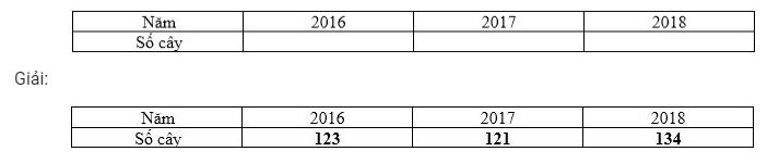 Lý thuyết Toán lớp 3: Làm quen với thống kê số liệu 