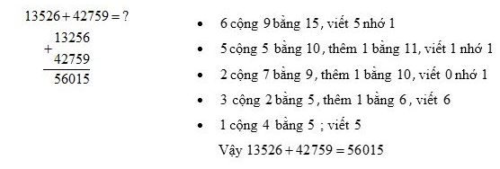 Lý thuyết Phép cộng các số trong phạm vi 100000