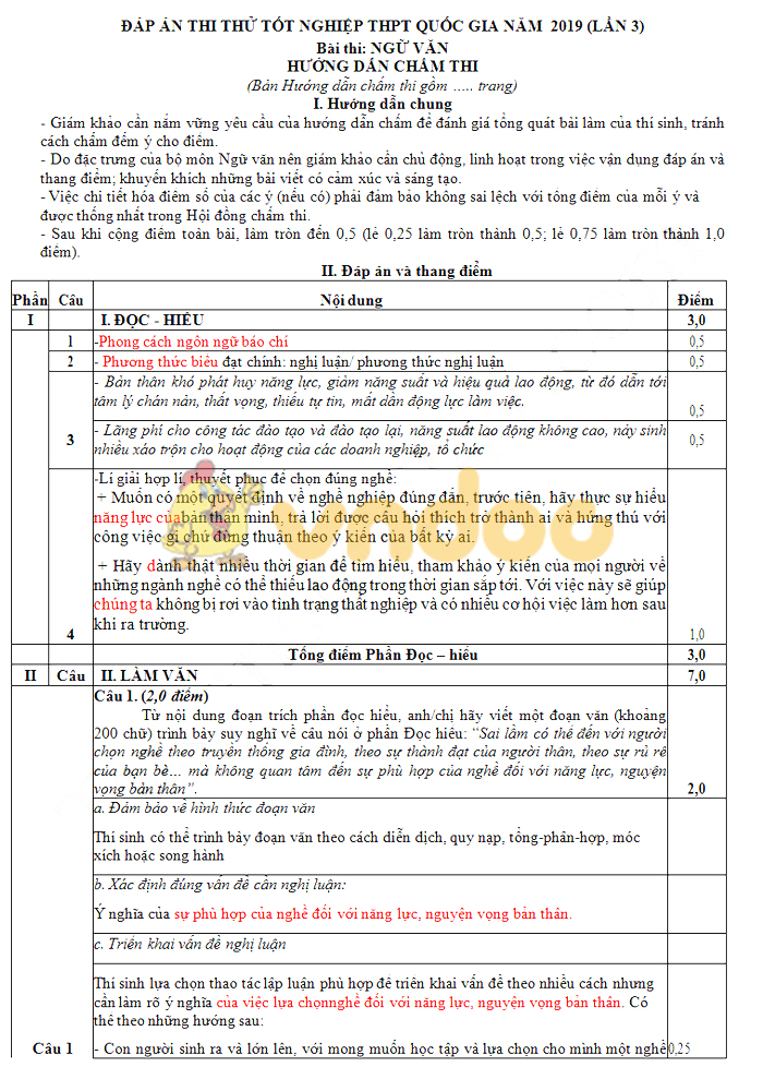 Đáp án đề thi thử THPT Quốc gia môn Ngữ văn năm 2019