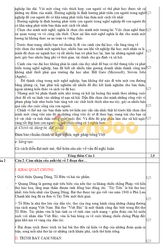 Đáp án đề thi thử THPT Quốc gia môn Ngữ văn năm 2019