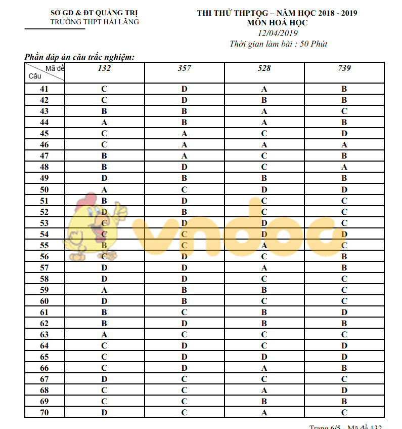 Đáp án đề thi thử THPT Quốc gia môn Hóa học