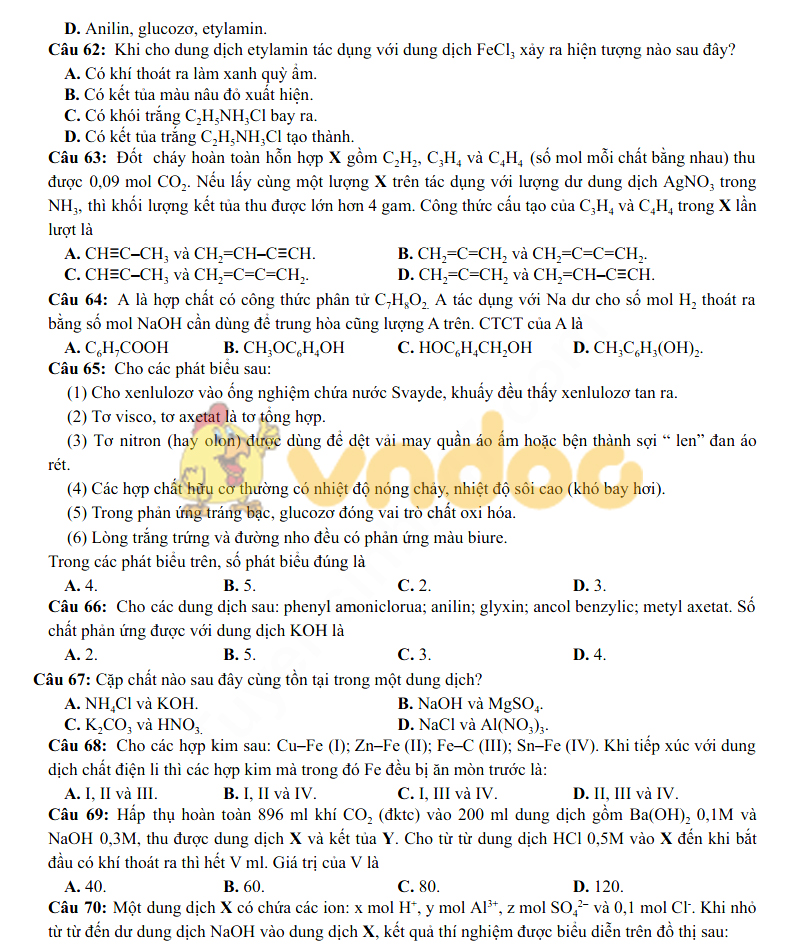 Đáp án đề thi thử THPT Quốc gia môn Hóa học