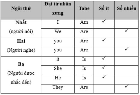 Đề ôn tập hè môn Tiếng Anh lớp 3 lên lớp 4 số 4