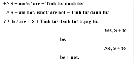 Đề ôn tập hè môn Tiếng Anh lớp 3 lên lớp 4 số 4