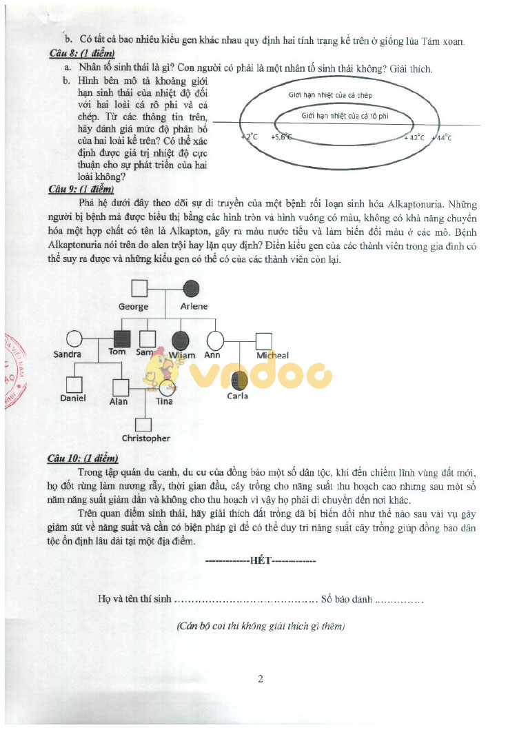 Đáp án đề thi vào lớp 10 môn Sinh học Chuyên 2019 tỉnh Thái Bình (Chuyên Sinh)