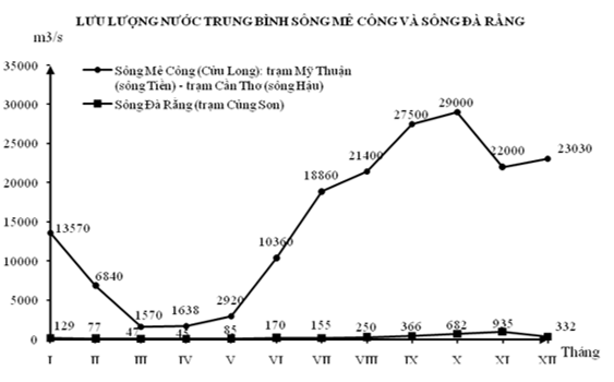 Đề kiểm tra 1 tiết Địa lý 12 Học kì 1 Đề 2
