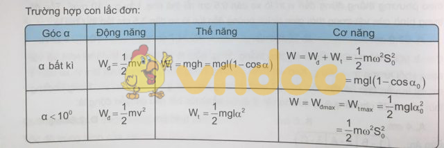 45 công thức về con lắc đơn ôn thi THPT Quốc Gia