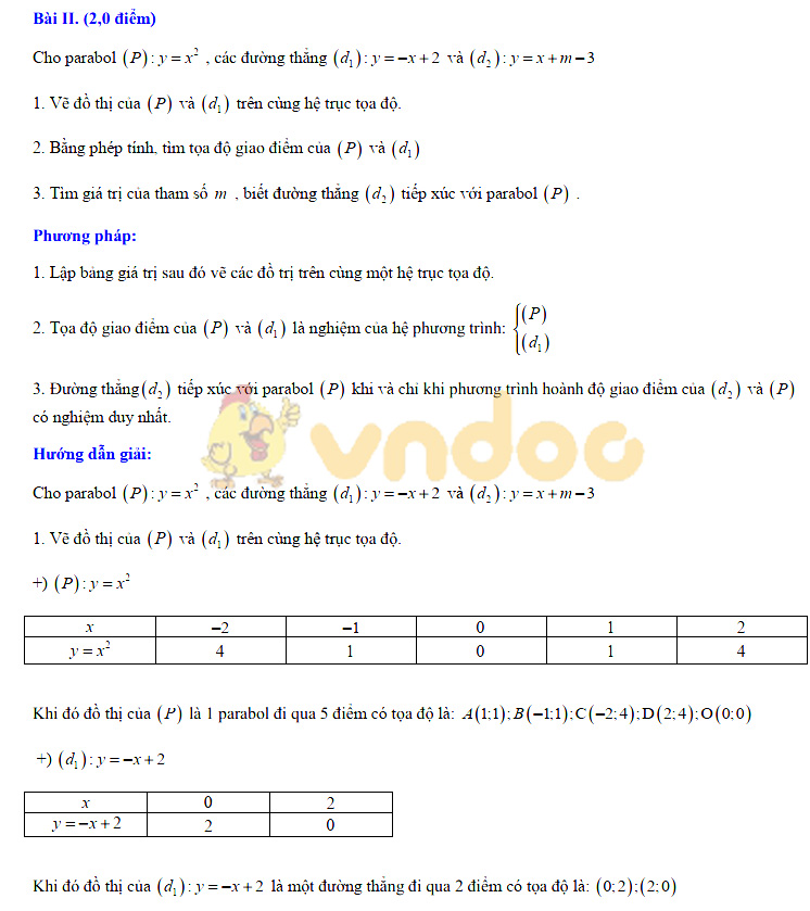 Đáp án đề thi vào lớp 10 môn Toán tỉnh Tiền Giang năm 2019