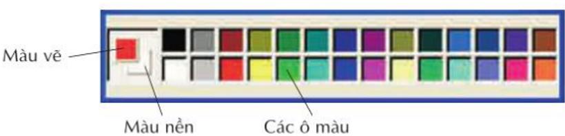 Bài thực hành 1 trang 58 SGK Tin học 3