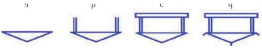 Bài thực hành 3 trang 64 SGK Tin học 3