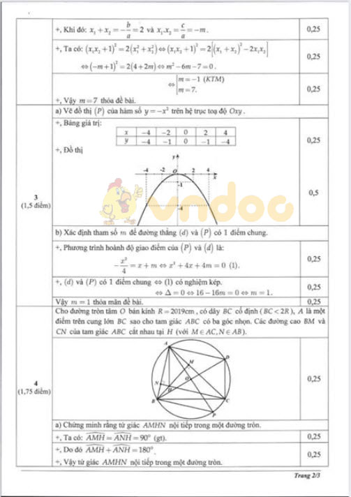 Đáp án đề thi vào lớp 10 môn Toán tỉnh Kiên Giang năm 2019