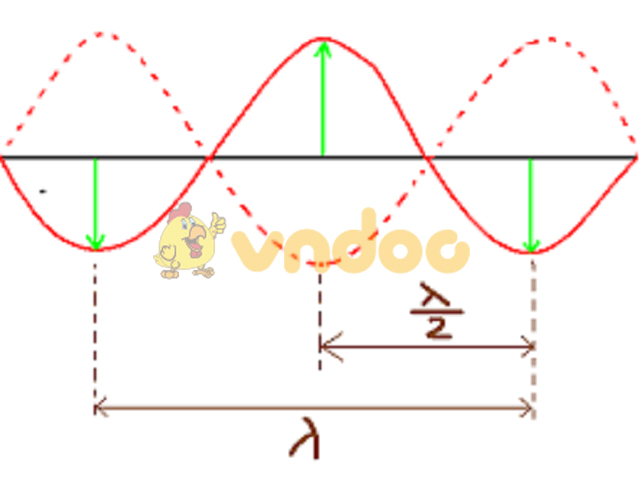 Giao thoa sóng là gì? Tổng hợp lý thuyết và bài tập về giao thoa sóng