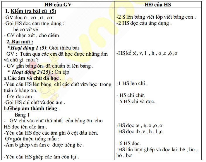 Giáo án Tiếng Việt 1 bài 11: Ôn tập