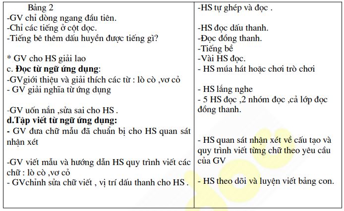 Giáo án Tiếng Việt 1 bài 11: Ôn tập