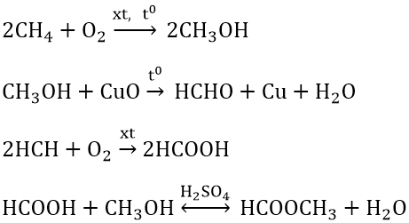Ch ch oh cuo. Ch3oh HCOOH реакция. Как из ch3oh получить HCHO. Ch3oh HCHO реакция. HCOOH hcooch3.