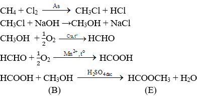 Dạng bài tập các phản ứng hóa học của Este